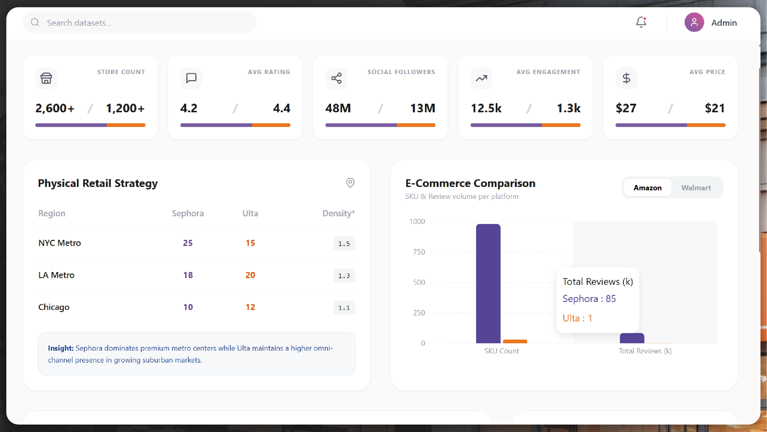 Navratri Mega Sale Price Tracking